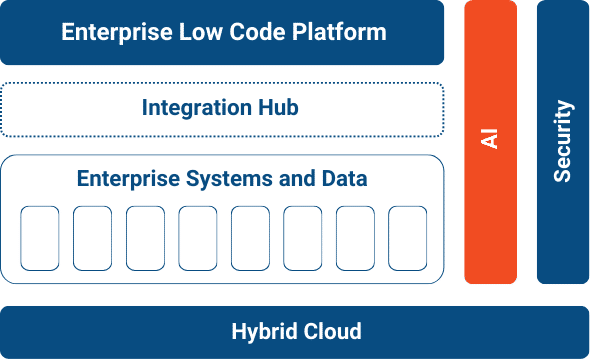 Bits In Glass AI Integration