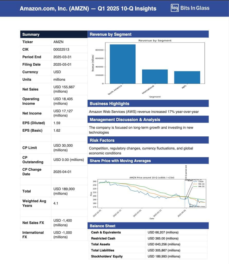 Amazon Accelerator screenshot